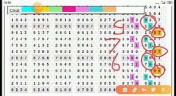 Keluaran Sydney Lotto Paito : Analisis Warna dan Angka Terbaru